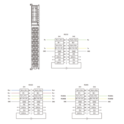 FX20-SCM-BB00 ELCO IP20 MODULAR I/O SYSTEM, FX20-SUBMODULE, SERIAL COMMUNICATION MODULE, 2-CHANNEL, RS-485/RS-422/RS-232, DIN 35 MM RAIL INSTALLATION